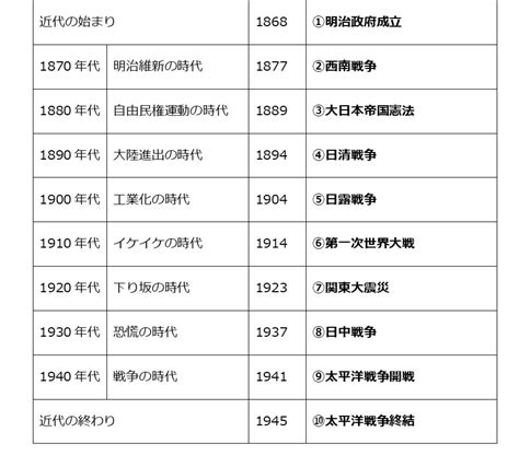 1970 年|1970年にあった出来事や活躍した人物 わかりやすく解説 Weblio。